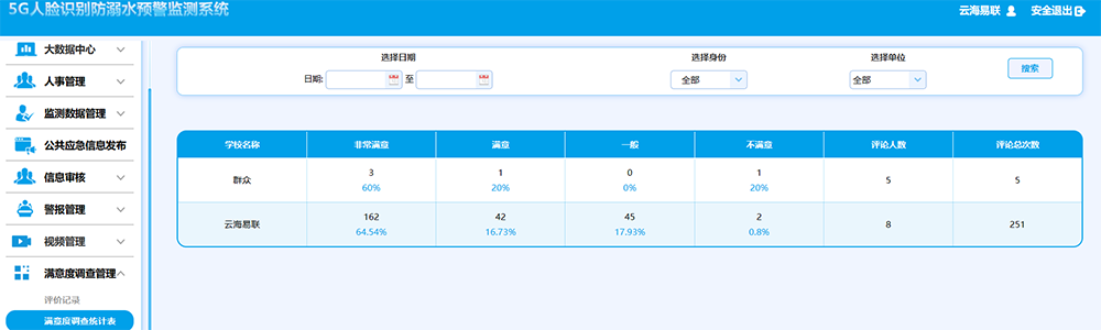 17滿意度調查統(tǒng)計表.png