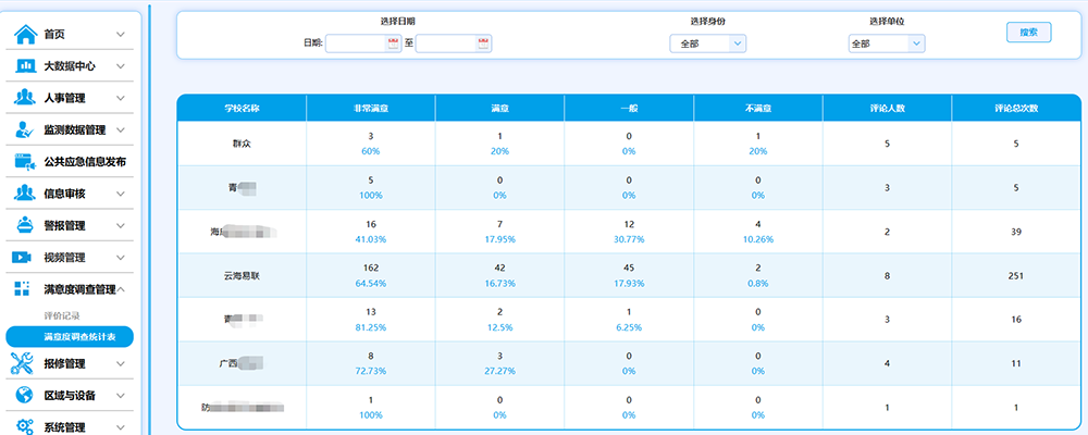 17各校滿意度調查統(tǒng)計表.png